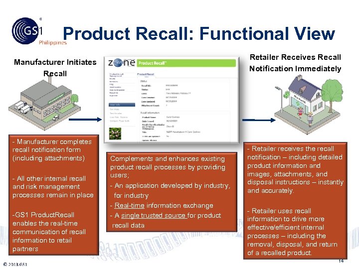Product Recall: Functional View Philippines Retailer Receives Recall Notification Immediately Manufacturer Initiates Recall -