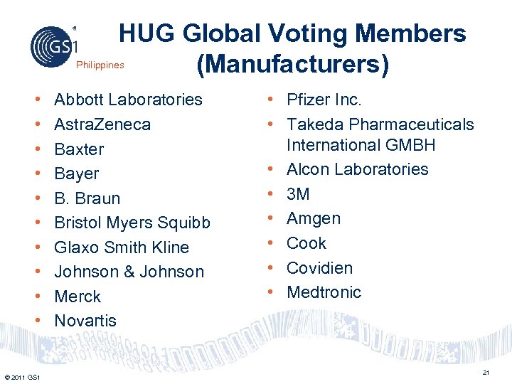 HUG Global Voting Members (Manufacturers) Philippines • • • © 2011 GS 1 Abbott