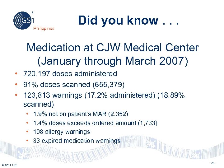 Philippines Did you know. . . Medication at CJW Medical Center (January through March