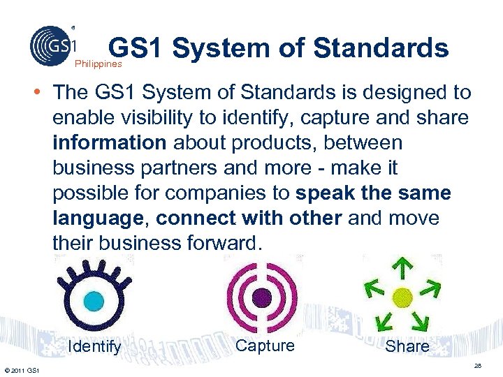 GS 1 System of Standards Philippines • The GS 1 System of Standards is