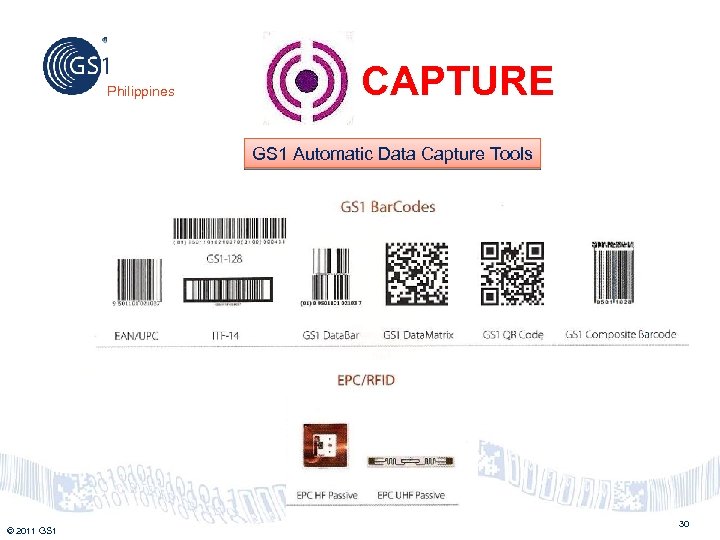 Philippines CAPTURE GS 1 Automatic Data Capture Tools © 2011 GS 1 30 