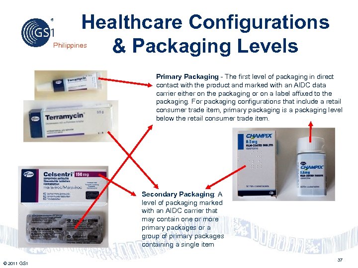 Healthcare Configurations & Packaging Levels Philippines Primary Packaging - The first level of packaging
