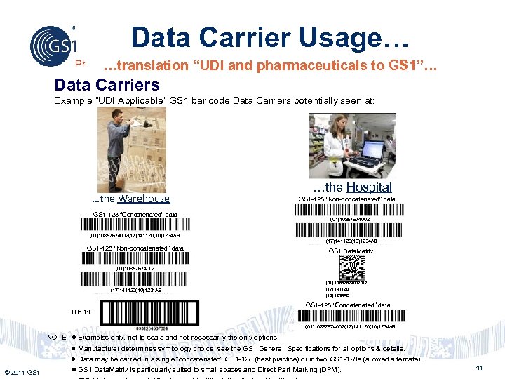 Data Carrier Usage… Philippines …translation “UDI and pharmaceuticals to GS 1”… Data Carriers Example