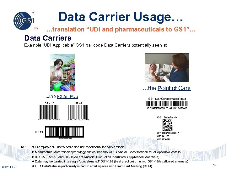 Data Carrier Usage… Philippines …translation “UDI and pharmaceuticals to GS 1”… Data Carriers Example