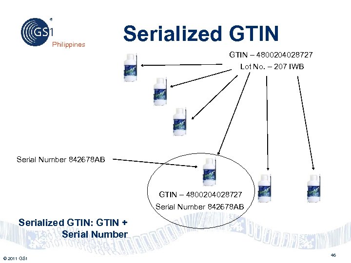 Philippines Serialized GTIN – 4800204028727 Lot No. – 207 IWB Serial Number 842678 AB