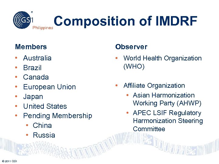 Philippines Composition of IMDRF Members Observer • • World Health Organization (WHO) © 2011