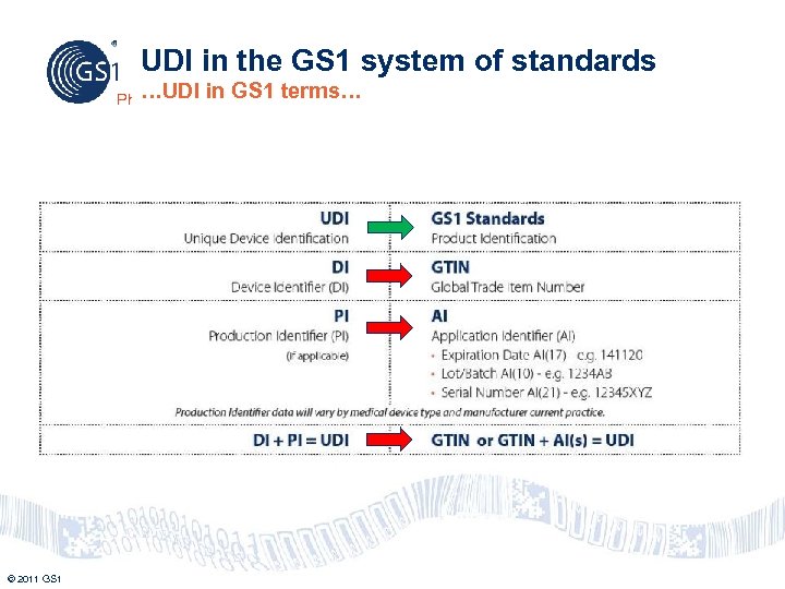 UDI in the GS 1 system of standards …UDI Philippines © 2011 GS 1