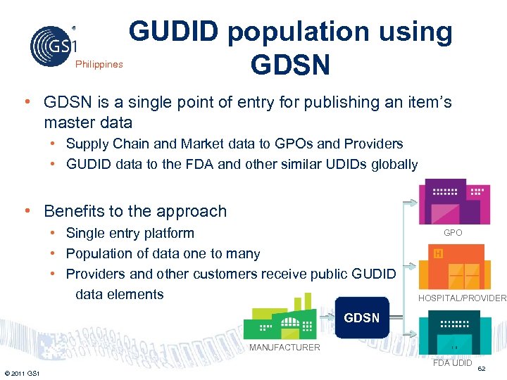 Philippines GUDID population using GDSN • GDSN is a single point of entry for