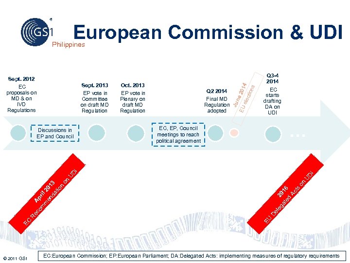 European Commission & UDI Philippines Sept. 2013 EP vote in Committee on draft MD