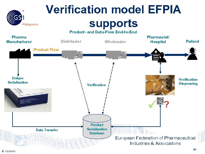 Verification model EFPIA supports Philippines Product- and Data-Flow End-to-End Pharma Manufacturer Distributor Wholesaler Pharmacist/