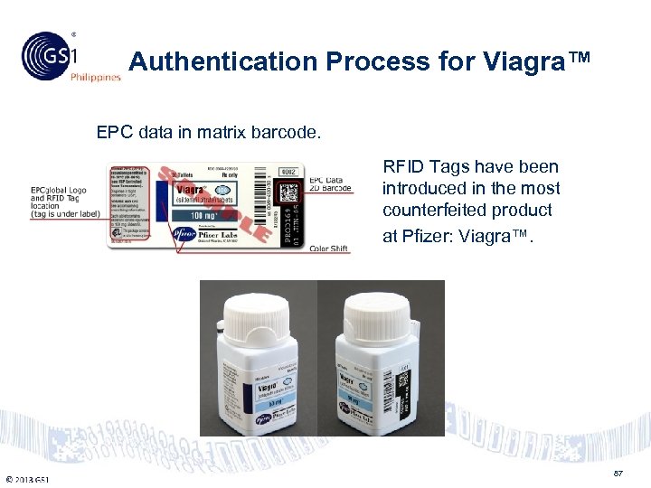 Authentication Process for Viagra™ Philippines EPC data in matrix barcode. RFID Tags have been