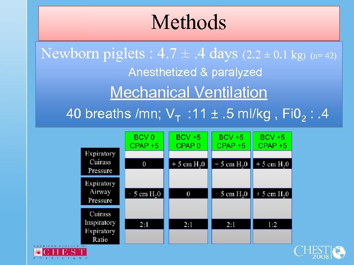 Methods Newborn piglets : 4. 7 ±. 4 days (2. 2 ± 0. 1