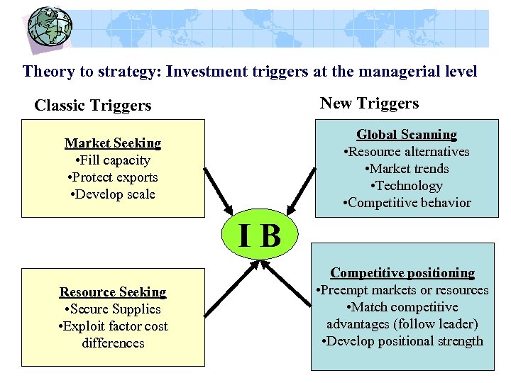 Theory to strategy: Investment triggers at the managerial level New Triggers Classic Triggers Global