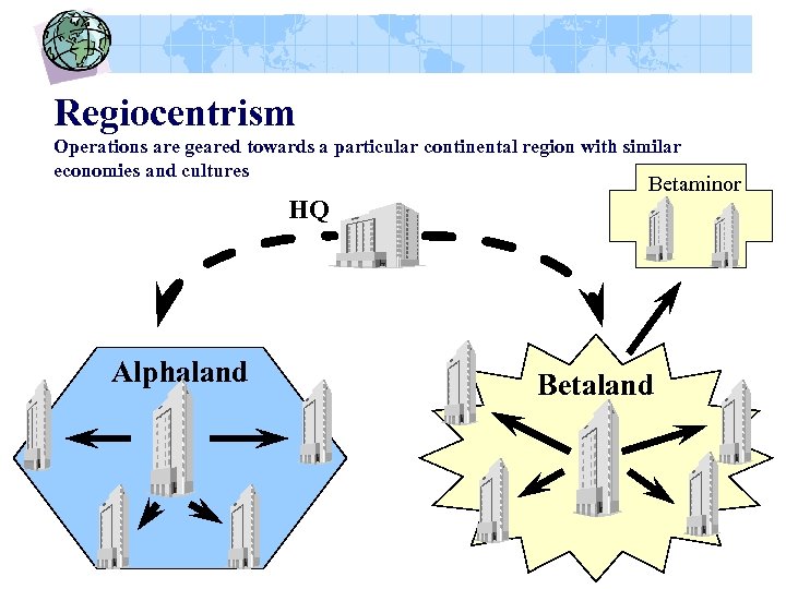 Regiocentrism Operations are geared towards a particular continental region with similar economies and cultures