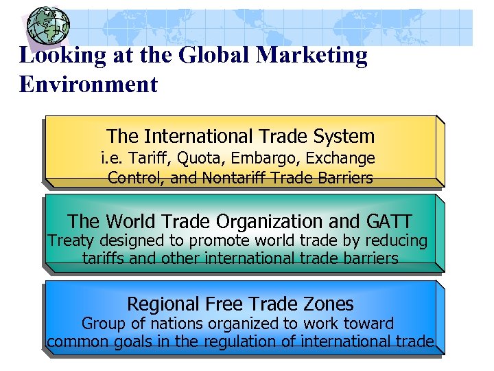 Looking at the Global Marketing Environment The International Trade System i. e. Tariff, Quota,