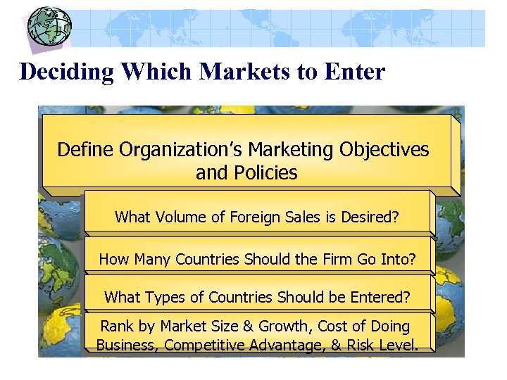 Deciding Which Markets to Enter Define Organization’s Marketing Objectives and Policies What Volume of