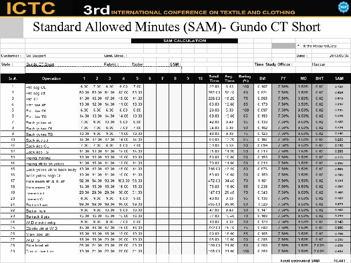 Standard Allowed Minutes (SAM)- Gundo CT Short 