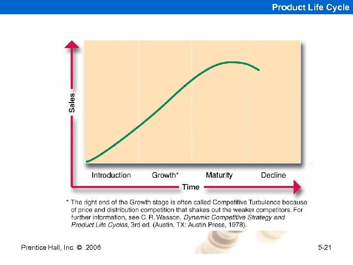 Product Life Cycle Prentice Hall, Inc. © 2006 5 -21 