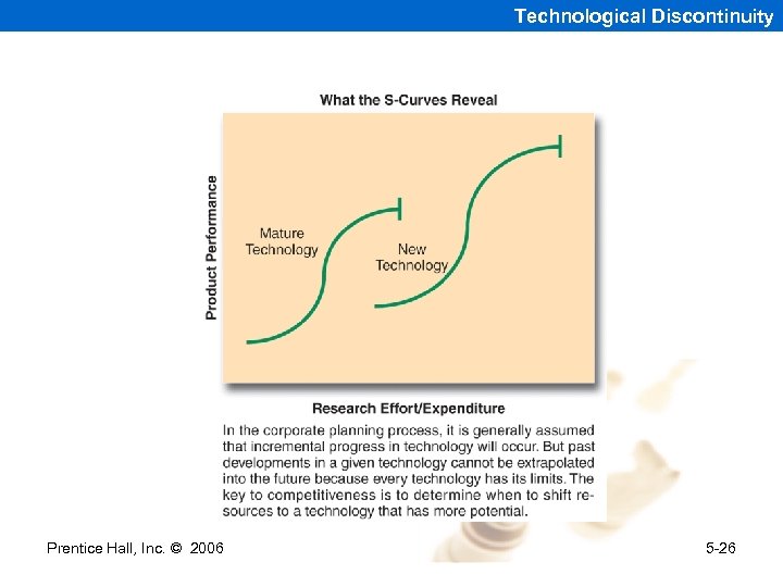 Technological Discontinuity Prentice Hall, Inc. © 2006 5 -26 