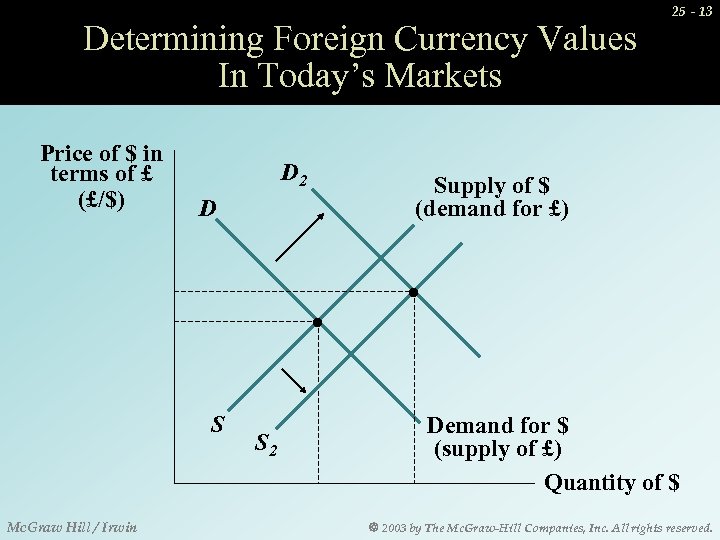 25 Chapter International Transactions !   And Currency Values Money - 