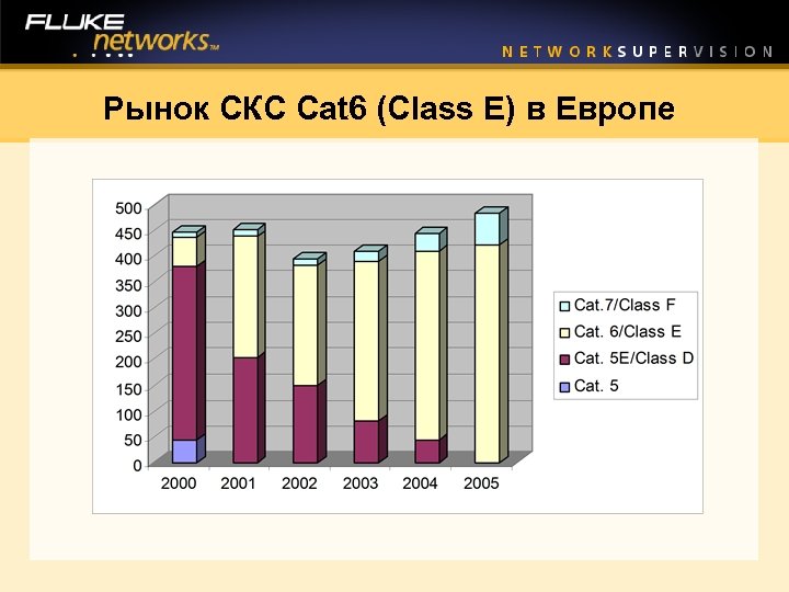 Рынок СКС Cat 6 (Class E) в Европе 
