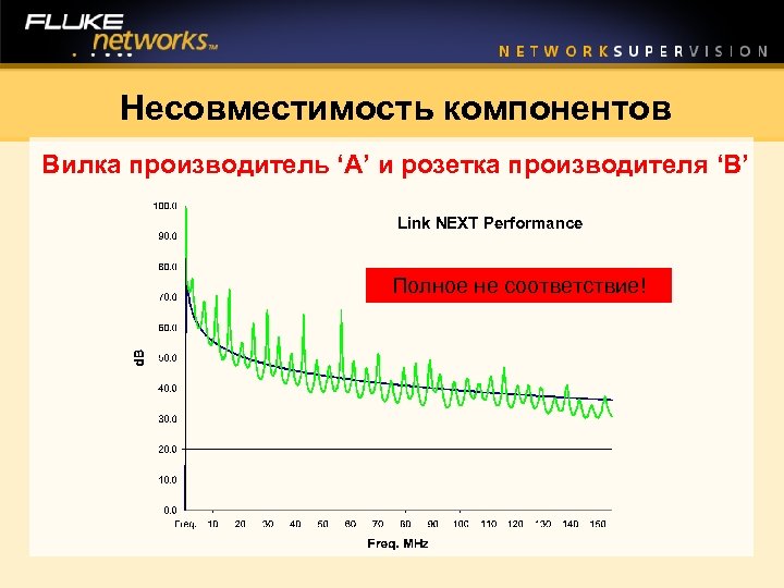 Несовместимость компонентов Вилка производитель ‘A’ и розетка производителя ‘B’ Link NEXT Performance Полное не