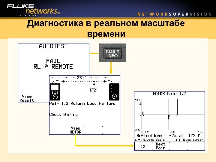 Диагностика в реальном масштабе времени 