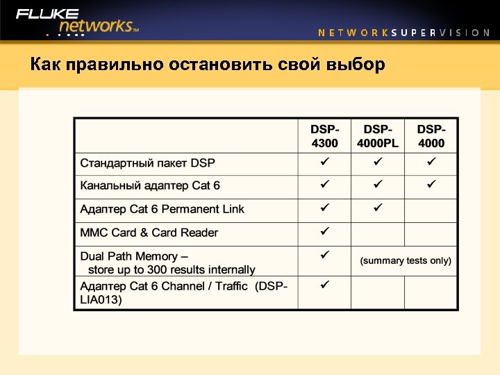 Как правильно остановить свой выбор 