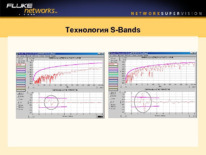 Технология S-Bands 