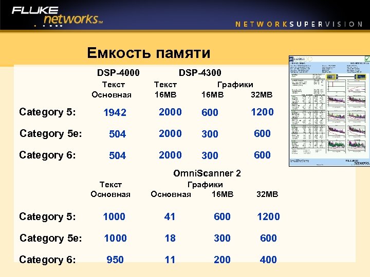 Емкость памяти DSP-4000 Текст Основная Category 5: DSP-4300 Текст 16 MB Графики 16 MB