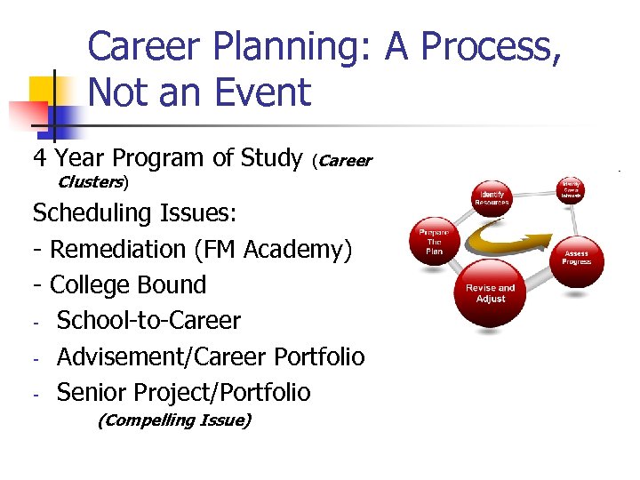 Career Planning: A Process, Not an Event 4 Year Program of Study (Career Clusters)