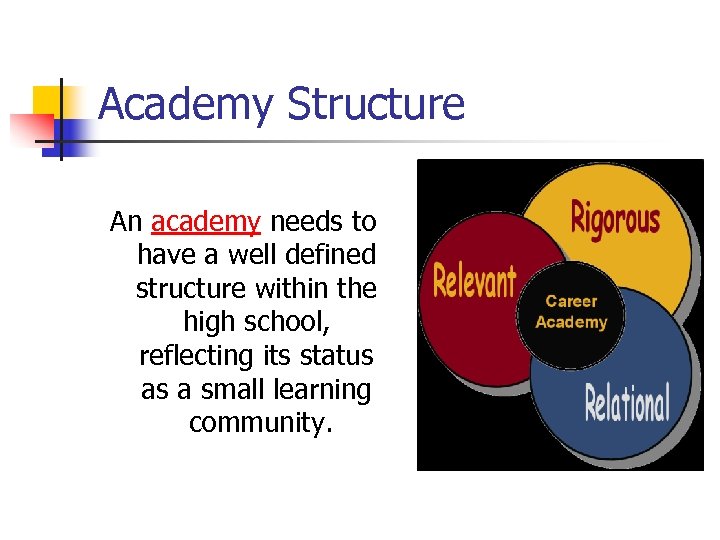 Academy Structure An academy needs to have a well defined structure within the high