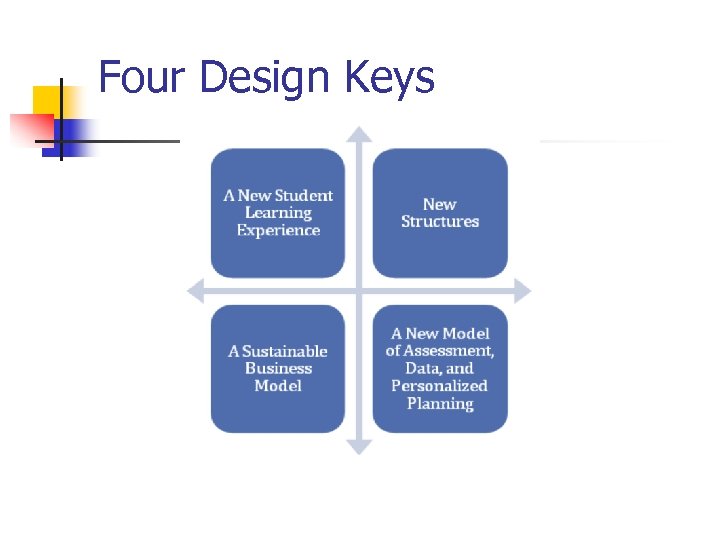 Four Design Keys 