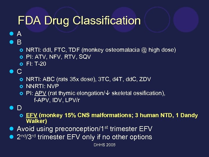 FDA Drug Classification l A l B £ £ £ NRTI: dd. I, FTC,