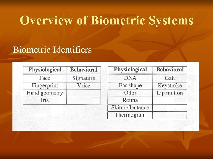 Overview of Biometric Systems Biometric Identifiers 