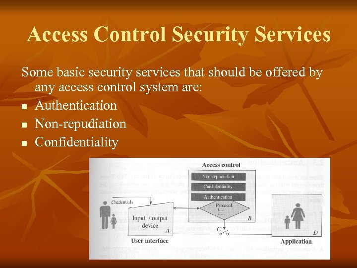 Access Control Security Services Some basic security services that should be offered by any