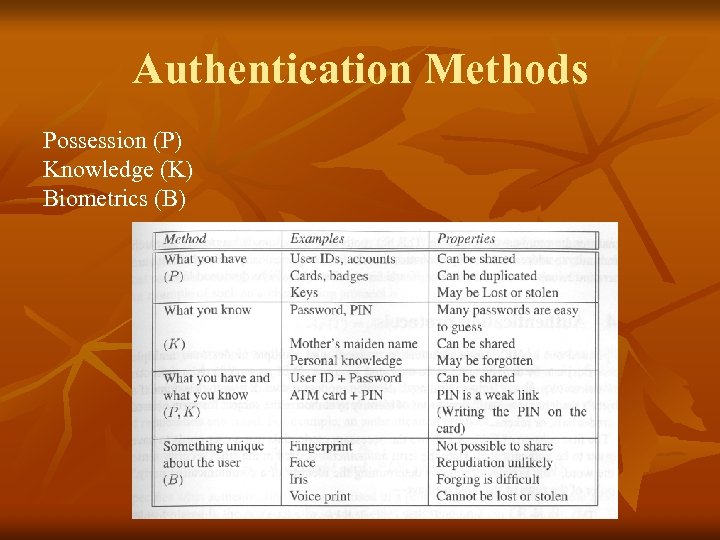 GUIDE TO BIOMETRICS CHAPTER I II September