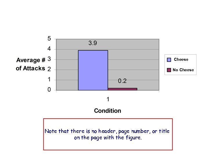 Cheese Note that there is no header, page number, or title on the page