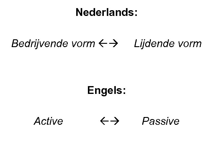 Nederlands: Bedrijvende vorm Lijdende vorm Engels: Active Passive 