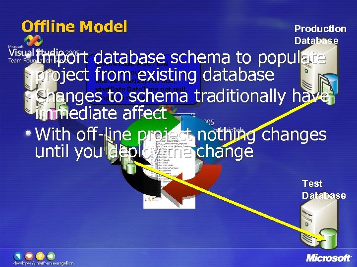 Offline Model Production Database Import database schema to populate project from existing database Changes