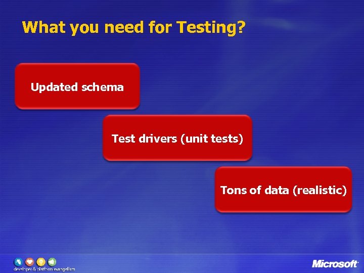 What you need for Testing? Updated schema Test drivers (unit tests) Tons of data