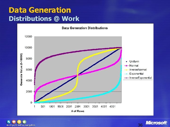 Data Generation Distributions @ Work 36 