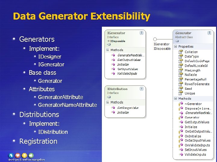 Data Generator Extensibility Generators Implement: IDesigner IGenerator Base class Generator Attributes Generator. Attribute Generator.
