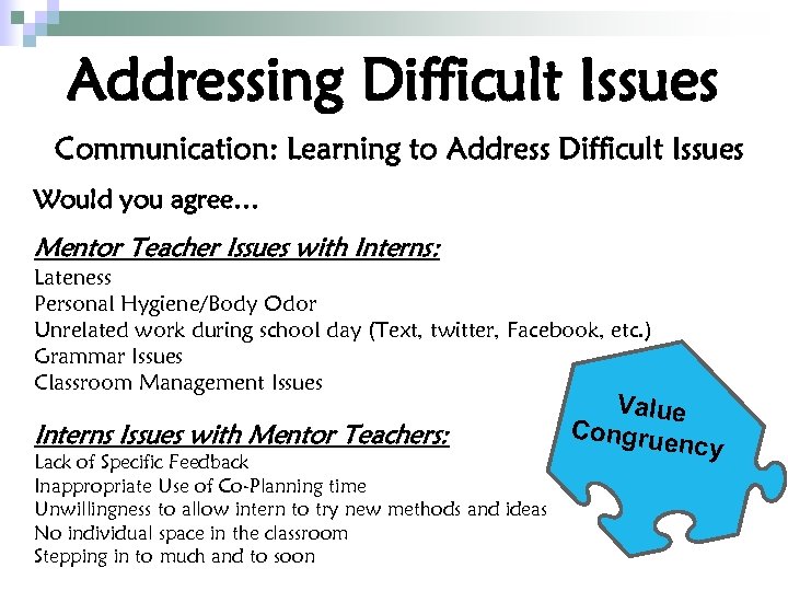 Addressing Difficult Issues Communication: Learning to Address Difficult Issues Would you agree… Mentor Teacher