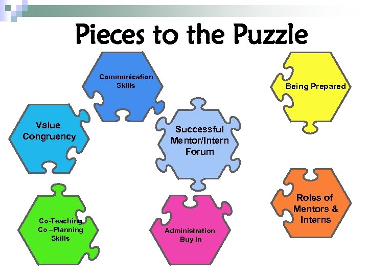 Pieces to the Puzzle Communication Skills Value Congruency Co-Teaching Co –Planning Skills Being Prepared