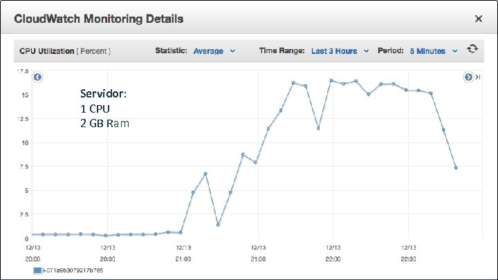 Servidor: 1 CPU 2 GB Ram 
