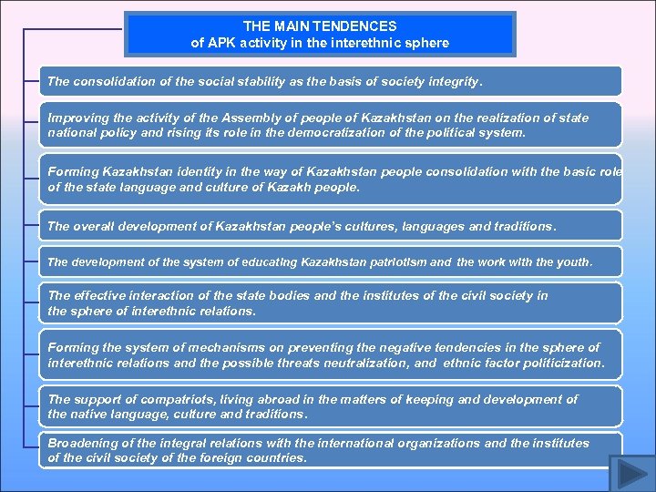 THE MAIN TENDENCES of APK activity in the interethnic sphere The consolidation of the