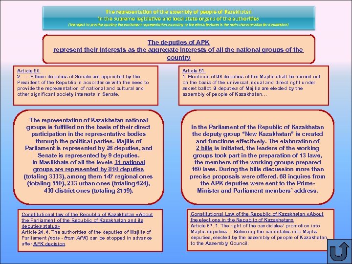 The representation of the assembly of people of Kazakhstan in the supreme legislative and