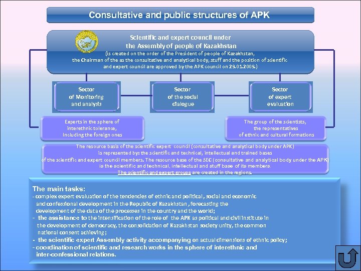 Consultative and public structures of APK Scientific and expert council under the Assembly of