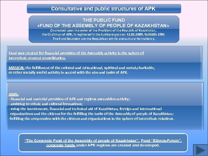 Consultative and public structures of APK THE PUBLIC FUND «FUND OF THE ASSEMBLY OF